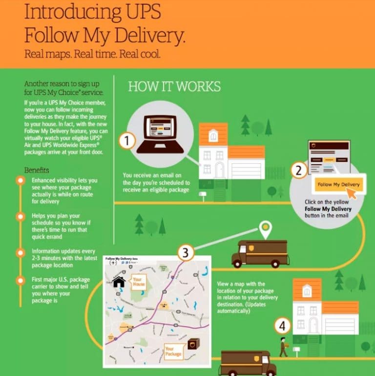 UPS Follow My Delivery – Use | Not Working | Live Map - UPSers Login ...